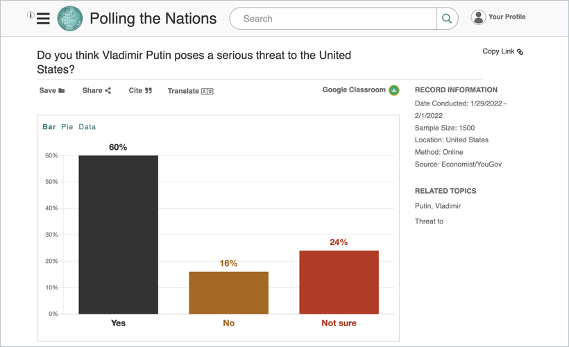 screenshot of Polling the Nations' poll on Vladimir Putin