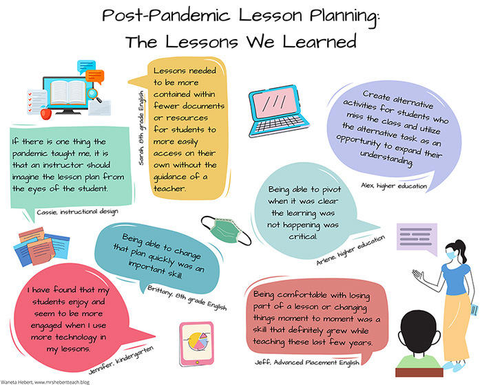Post Pandemic Lesson Planning The Lessons We Learned Infobase