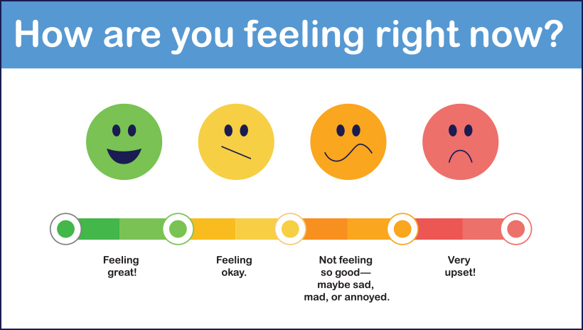 "How Are You Feeling Right Now?" emotion chart