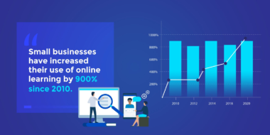 infographic on small businesses and online learning