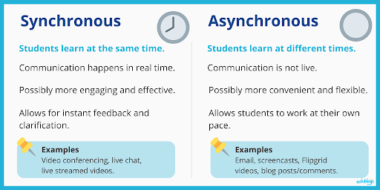 Synchronous vs. asynchronous learning chart