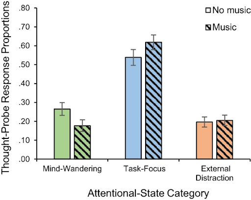 Attentional-State Category chart