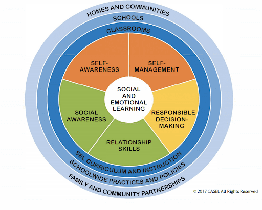 Ethics and Empathy - Digital Citizenship Education (DCE)