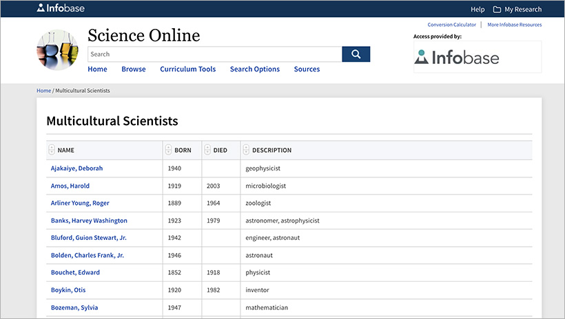 Multicultural Scientists on Science Online