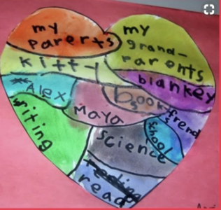 Heart drawing with different colored sections representing valued people/things