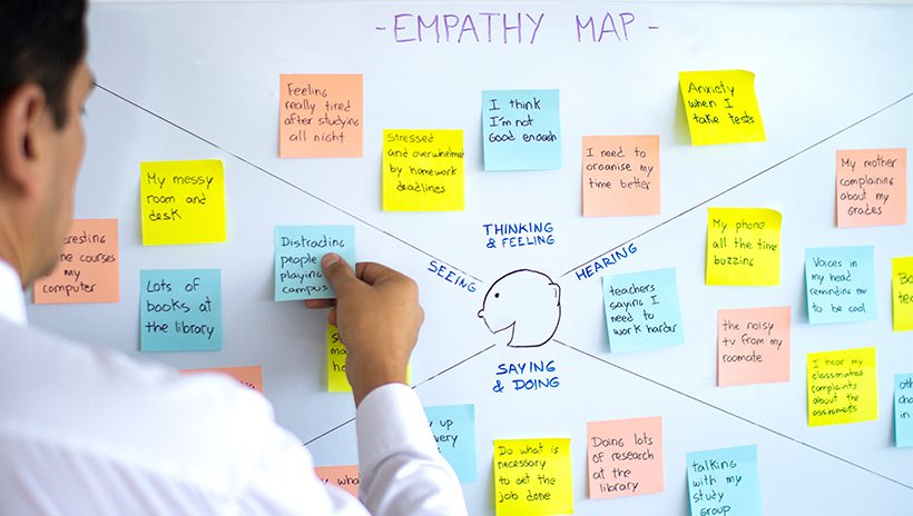 Empathy Map on whiteboard, divided into Thinking & Feeling, Hearing, Saying & Doing, and Seeing