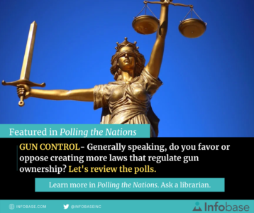 Gun Control—featured in Polling the Nations