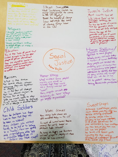 inquiry-based learning unit on social justice