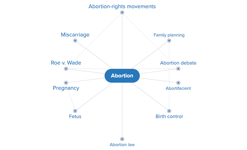 "Abortion" Mind Map on Credo Reference