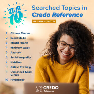 Top 10 searched topics in Credo Reference