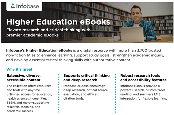 Higher Education eBooks Fact