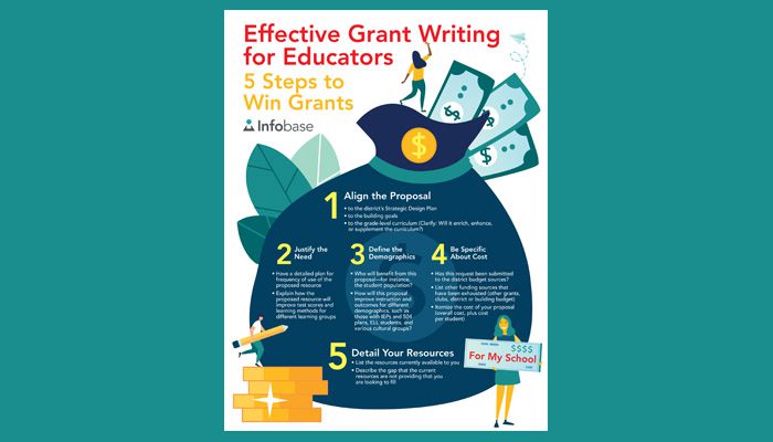 education grant writing resources