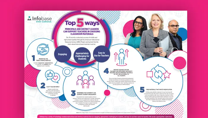 R_IG_IS_5WaysLeadersSupportTeachers_700x400