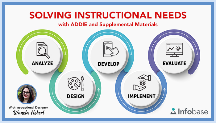 Solving Instructional Needs with ADDIE and Supplemental Materials webinar